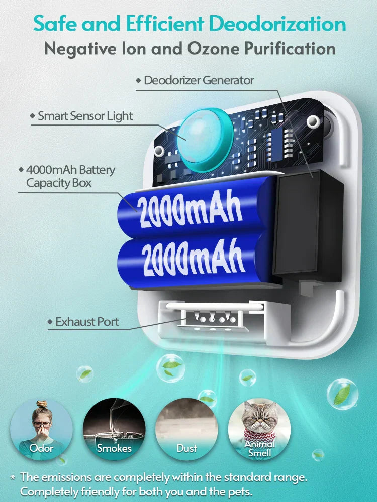 NNEOBA Smart Cat Litter Box Odour Purifier and Deodorizer